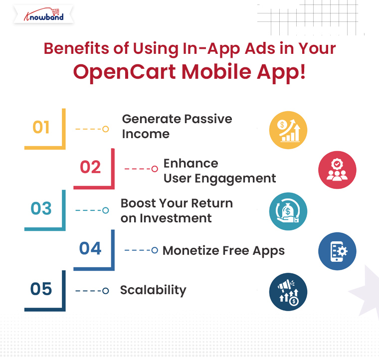 Benefits-of-Using-In-App-Ads-in-Your-OpenCart-Mobile-App-by-Knowband