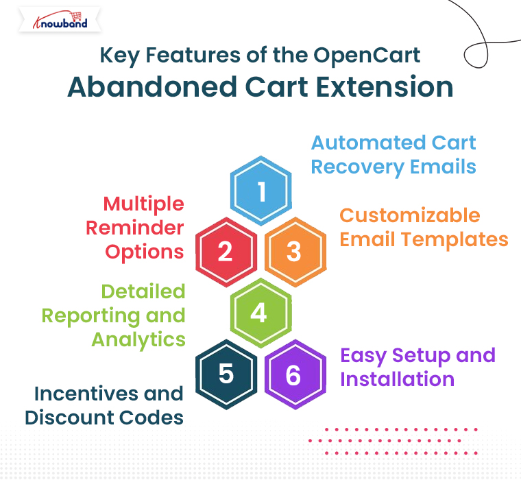 Key-Features-of-the-Opencart-Abandoned-Cart-Plugin