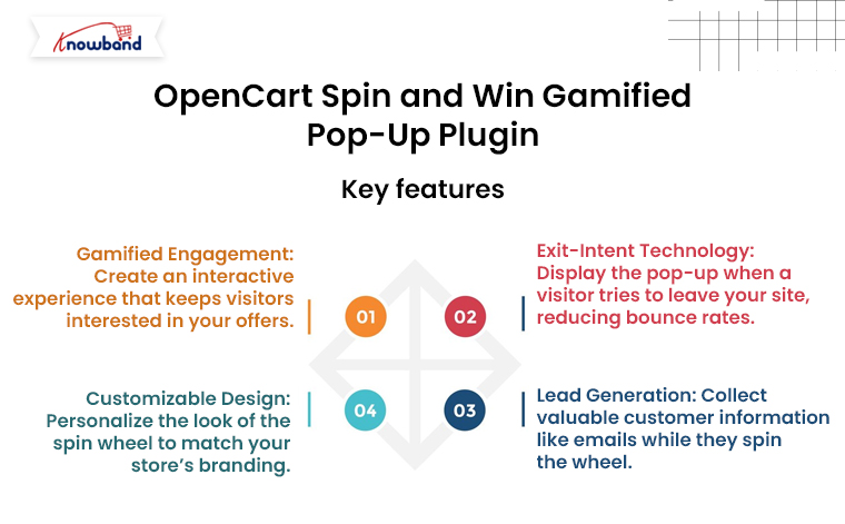 OpenCart-Spin-and-Win-Gamified-Pop-Up-Plugin-for-BFCM-Sale