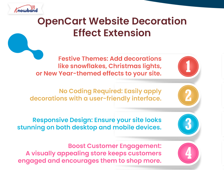 OpenCart-Website-Decoration-Effect-Extension-for-BFCM-Sale