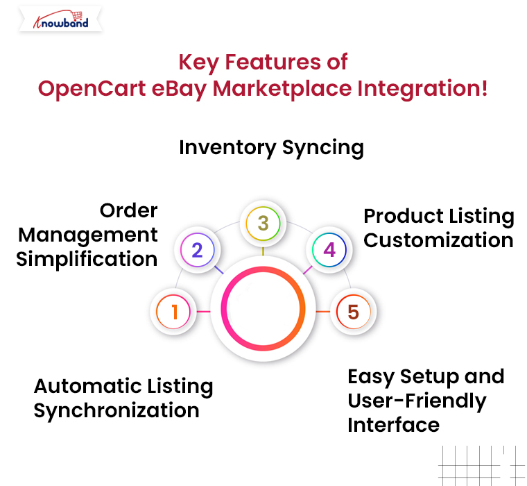 Key-Features-of-OpenCart-eBay-Marketplace-Integration