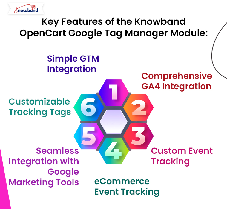 Key-Features-of-the-Knowband-OpenCart-Google-Tag-Manager-Module