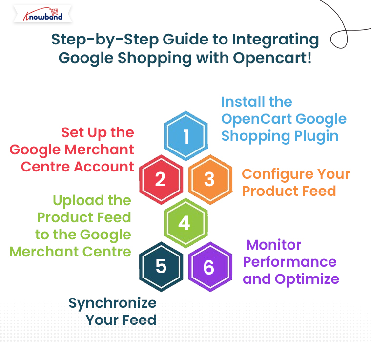 Step-by-Step-Guide-to-Integrating-Google-Shopping-with-Opencart