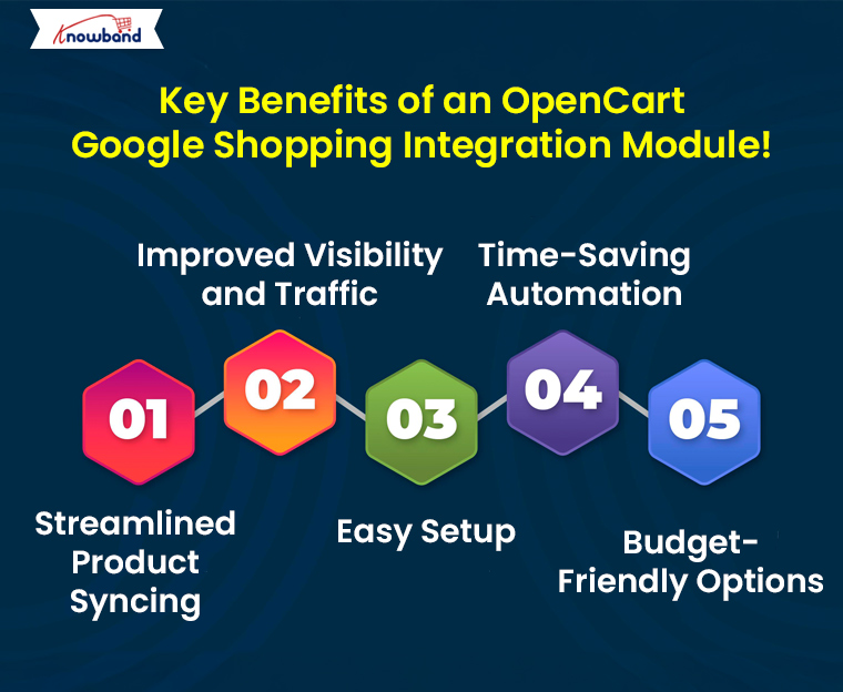 Key-Benefits-of-an-OpenCart-Google-Shopping-Integration-Module