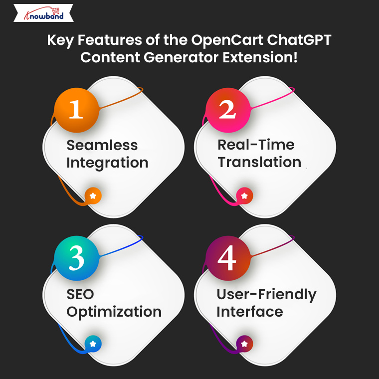 Key-Features-of-the-OpenCart-ChatGPT-Content-Generator-Extension