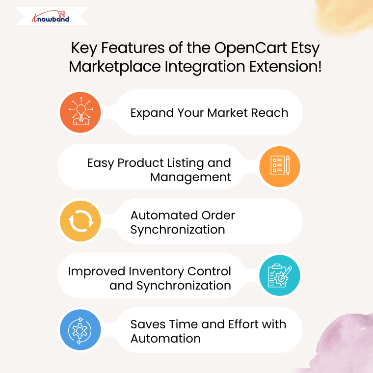 five reasons why OpenCart sellers need the Etsy Marketplace Integration